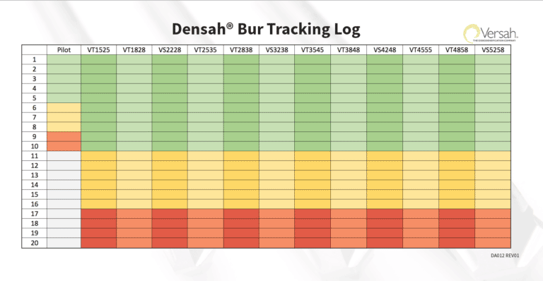 Densah® Bur Tracking Log